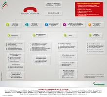 Publicaci&oacute;n-Audicoomeva