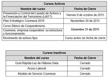 cursos virtuales