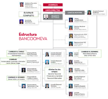 NUEVA ESTRUCTURA BANCOOMEVA