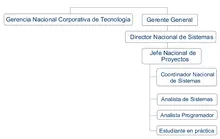 itec_organigrama_salud.gif