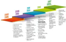 Contribución y maduración_SGI