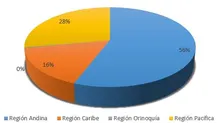 Region Geografica365