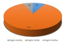 Region Geografica