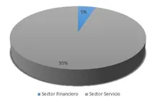 Sector EconomicoOptimizar