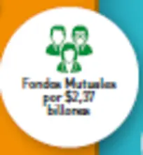 Fondos Mutuales