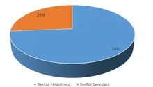 Sector Economico