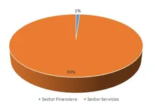 Sector_Economico24-08-18