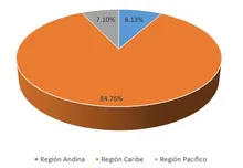 Region_geografica24-08-18Optimizar