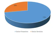 180Sector_EconomicoSEP