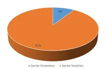 Sector EconomioOPTISEP