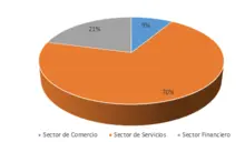 Sector Economico-365 marzo