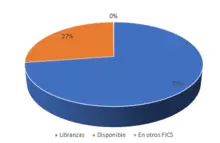 Tipos de Inversion