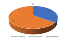 180 abril Sector Economico