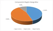 FIC 90 JUNIO Por Region Geografica