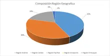 FIC 365 JUNIO Por Región Geografica