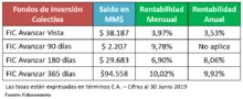 Fondos de inversión