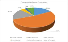 FIC 180 AGO Por Sector Economico