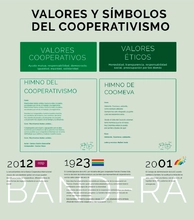 Principios y valores del Cooperativismo