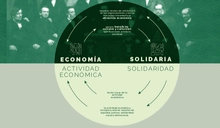 La Economía Solidaria