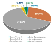 FIC180 SECTOR