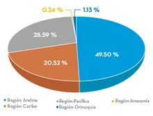 FIC365 REGIÓN