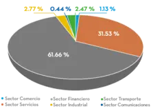 Por sector económico