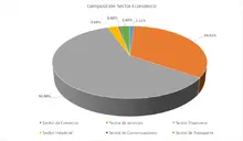 FIC 180 Por Sector Económico