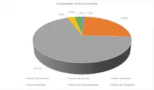 FIC 180 FEB Por Sector Económico