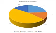 FIC 180 FEB Por Tipo de Inversión