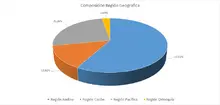 FIC 90 ABRIL - Región geográfica