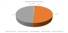 FIC 90-MAYO-Por Sector Economico