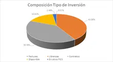 FIC 365-MAYO-Por Tipo de Inversion