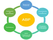 ABP 2