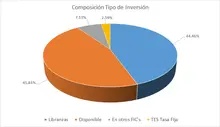 FIC 90 JUNIO Por Tipo de Inversion