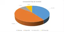 FIC 90 JULIO-Por Tipo de Inversion