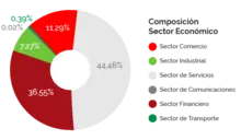 Por sector económico SEP2020