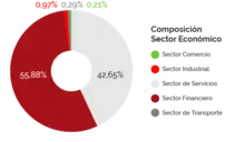 Por sector económico SEP2020