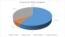 Por Región Geográfica-FIC 180