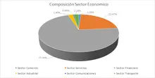 Por Sector Económico-FIC 180