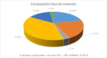 Por Tipo de Inversión-FIC 180