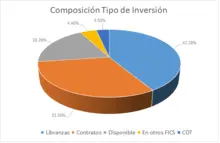 365 dic-Por Tipo de Inversión