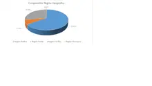 FIC 180 FEB-Por Región Geográfica