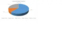 JUNIO FIC 360-Por Región Geográfica