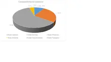 FIC 365 agosto-Por Sector Económico