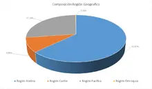 Por Región Geográfica-FIC 365 sep