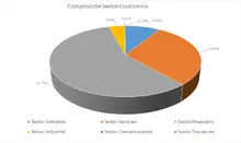 Por Sector Económico-FIC 365 sep