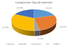 180-Composición por Tipo de Inversión