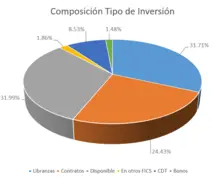 365-Composición por Tipo de Inversión