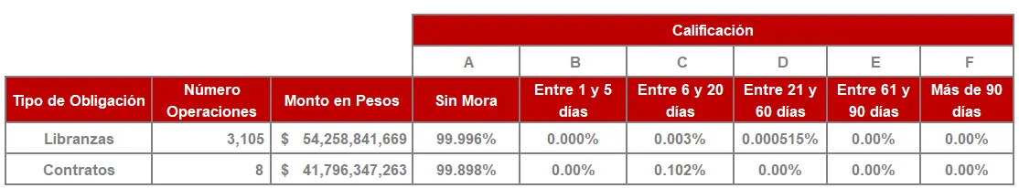 365-Tabla Información por tipo de Inversión