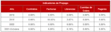 365-Historico Indicadores de Prepagos